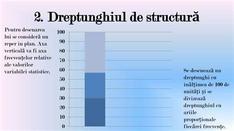 Reprezentarea grafică a diversității tipurilor de organizații