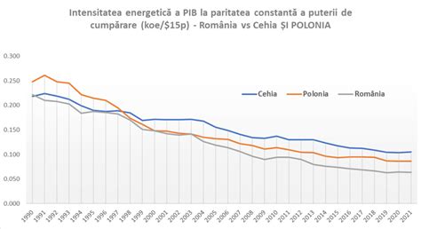 Grafic comparativ între nivelul stresului raportat de copii și cel observat de părinți, conform studiului APA din 2010.