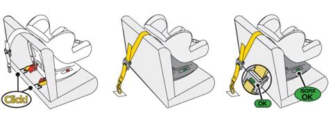 sistemul Isofix si Top Tether al scaunului auto Chicco Around U