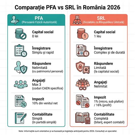 Comparație între BIA și SRL în arhitectură
