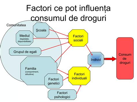 infografic cu tipurile de trombofilie și cauzele lor