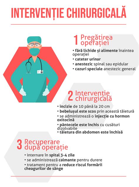 Ilustrație a tipurilor de incizii utilizate în operația de cezariană (verticală și orizontală).