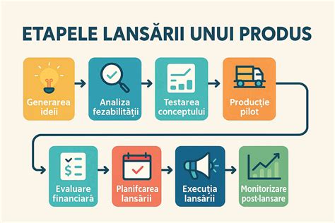 infografic cu cele trei etape ale travaliului