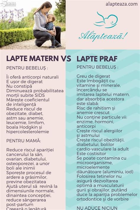 Ilustrație comparativă: biberon cu lapte matern/formula vs. biberon cu ceai