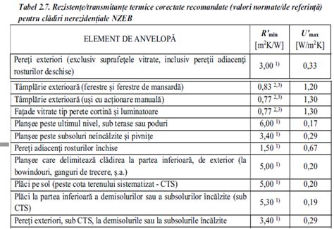 Ilustrație comparativă a proprietăților fleece-ului: respirabilitate, izolare termică, uscare rapidă.