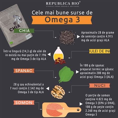 imagine cu diverse surse de Omega-3: pește, semințe de in, nuci, alge