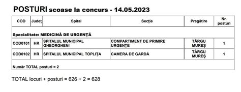 Grafic comparativ al numărului de locuri scoase la concurs pe specialități în rezidențiatul 2025