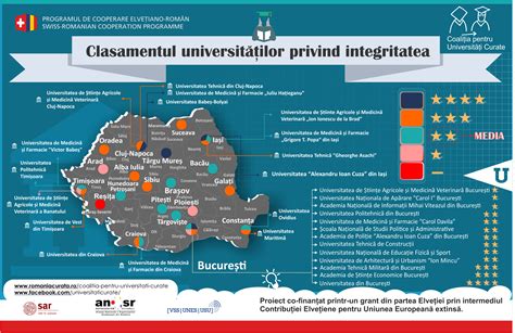 Hartă a centrelor universitare din România unde se desfășoară concursul de rezidențiat