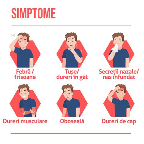 ilustrație cu simptomele hipotermiei ușoare, medii și severe