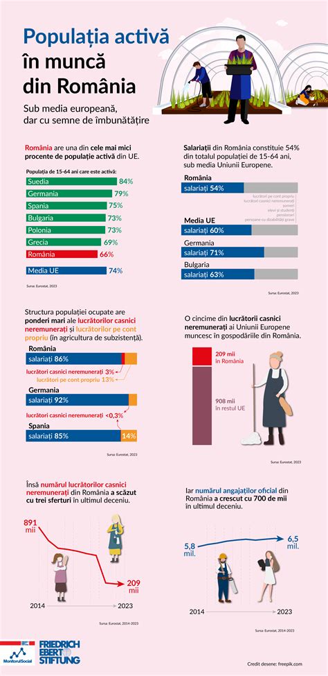 Infografic cu semne de alarmă post-cezariană