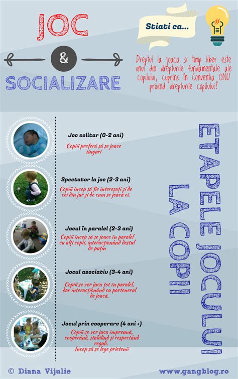 Infografic cu etapele de dezvoltare ale jocului la sugari și copii mici