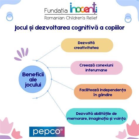 Schemă care ilustrează legătura dintre joc și dezvoltarea cognitivă