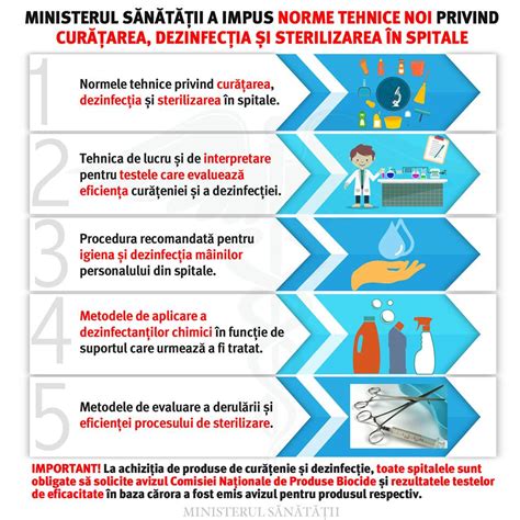 Infografic cu etapele corecte de spălare, igienizare și sterilizare a biberoanelor și tetinelor.