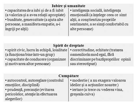schema comparativă a sistemelor de călătorie modulare cu puncte forte și prețuri