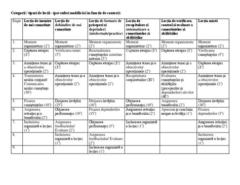 tabel comparativ cu caracteristicile diferitelor tipuri de sterilizatoare și încălzitoare