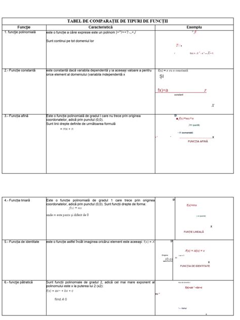 Diagramă comparativă a tipurilor de mamectomie