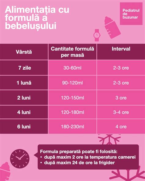 Ilustrație cu un bebeluș fericit care mănâncă dintr-un bol.