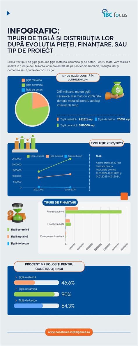 Infografic cu distribuția numărului de paturi pe secții