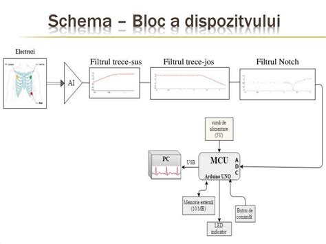 Schema de funcționare a stratului absorbant din scutecul ecologic