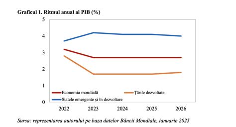 grafic comparativ profit BEBE SUPERMARKET INVESTMENTS SRL pe ani