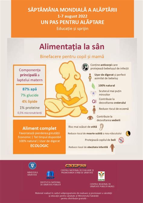 Ilustrație cu un bebeluș agitat la sân și o mamă îngrijorată.