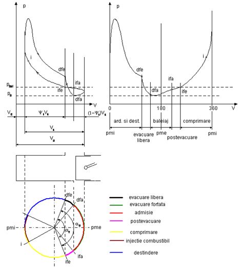 Diagramă explicativă a modului de funcționare a unui nebulizator.
