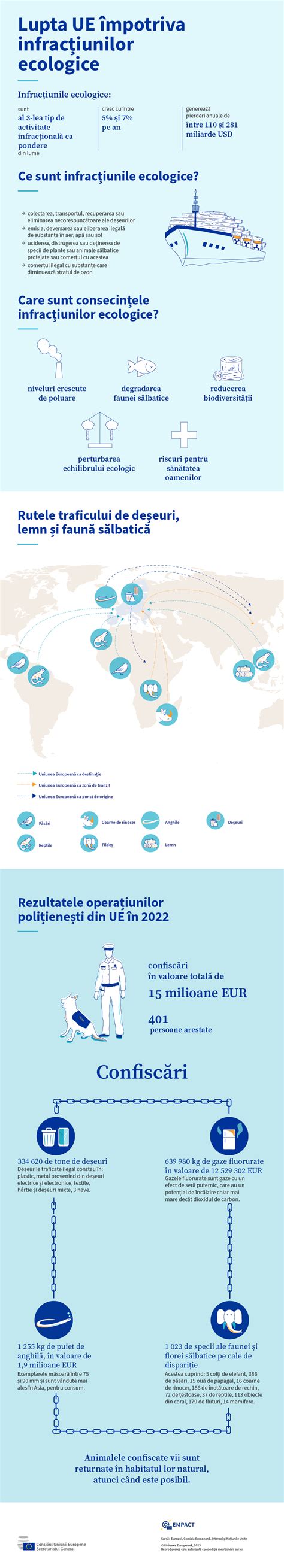 Infografic simplu care ilustrează etapele de livrare (1-5 zile lucrătoare) și opțiunile de livrare (standard, Easybox).