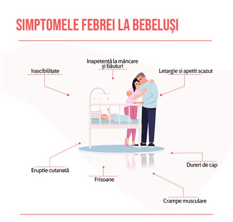Infografic cu semnele febrei la bebeluși: frunte caldă, transpirație, tremurături, iritabilitate