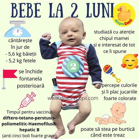 Infografic cu semnele de alarmă la bebelușii de 2 luni.