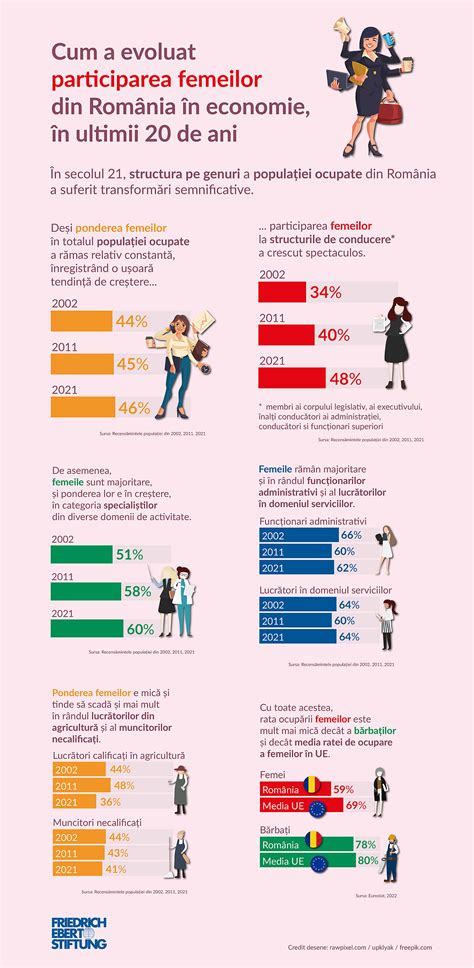 Infografic care compară responsabilitățile femeilor în generația mamelor Atenei și în generația actuală.