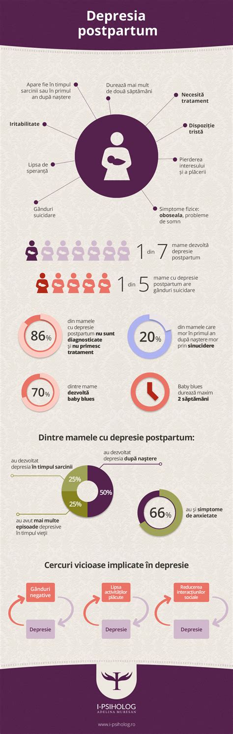 infografic despre schimbările corpului postpartum