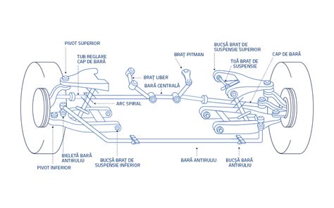 Schema sistemului de suspensie cu evidențierea articulațiilor