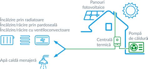 Schema cu amplasarea sigură a pătuțului în cameră, evitând ferestrele și sursele de căldură