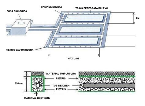 Schema detaliată a apărătoarei de baie, arătând sistemul de drenaj și materialele