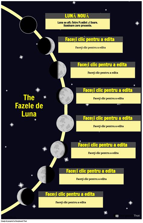 Infografic explicativ al fazelor travaliului: dilatație, expulzie, delivrență.
