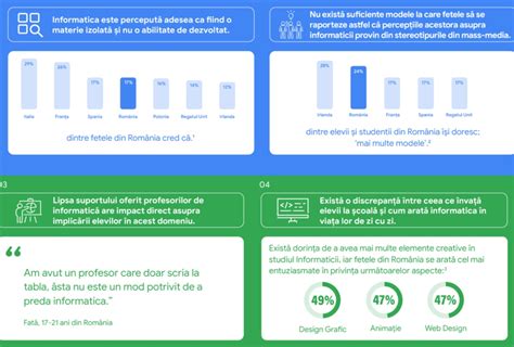 Grafic comparativ al TVA-ului pentru scutece în România și alte țări europene