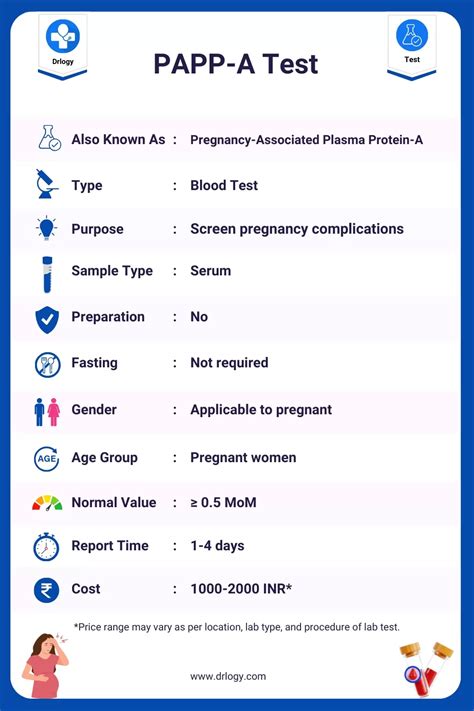 Infografic explicativ despre parametrii măsurați în dublul test: PAPP-A, free beta-HCG și translucența nucală.