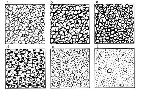 ilustrație comparativă a structurii solului: bună vs. slabă