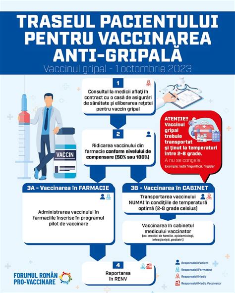 infografic cu graficul de vaccinare anti-hepatita B la nou-născuți