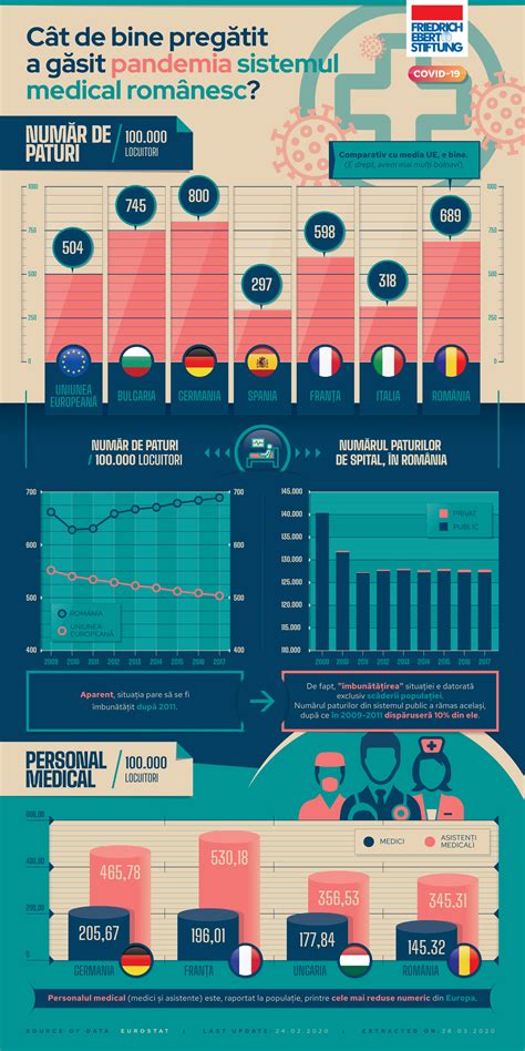 Infografic despre drepturile medicilor în sistemul medical românesc
