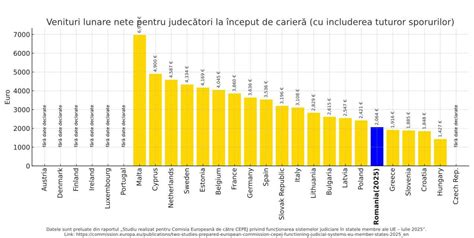 Grafic comparativ al deciziilor judiciare privind dreptul la paternitate