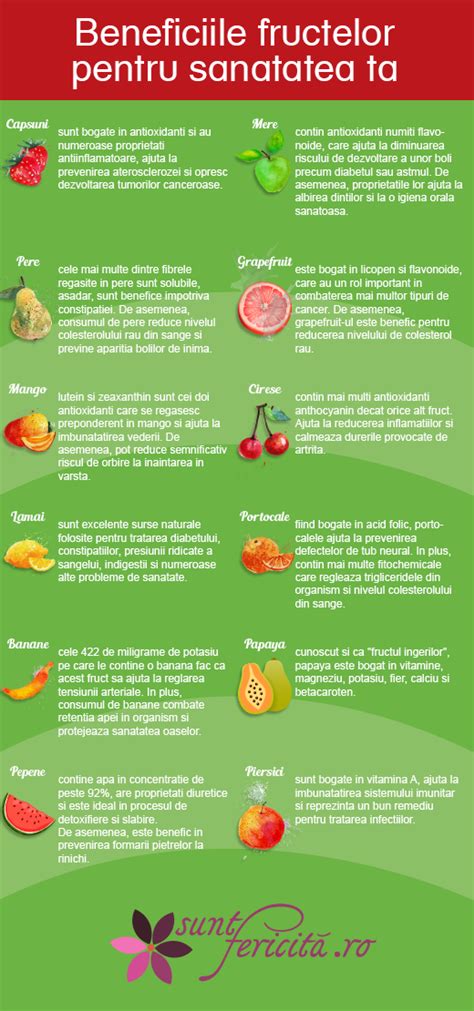 infografic cu beneficiile suzetei pentru fructe
