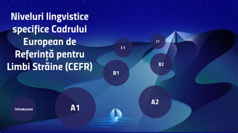 infografic cu cele 6 niveluri ale Cadrului European Comun de Referință pentru Limbi (CEFR)