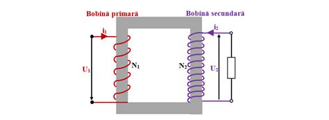 Schema unui transformator cu impedanțele raportate pe partea primară.