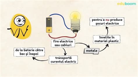 Ilustrație grafică a unei suprasarcini electrice, arătând un flux de curent mult peste cel nominal.