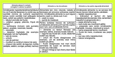 Infografic cu lista alimentelor interzise și permise în sarcină.