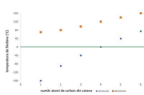 Diagramă comparativă a beneficiilor și dezavantajelor utilizării suzetei