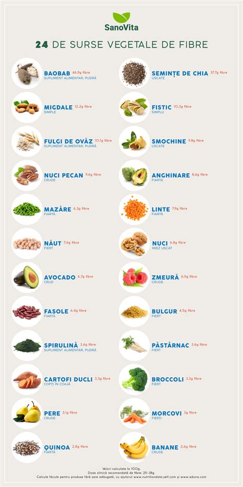 Ilustrație cu alimente bogate în fibre (fructe, legume, cereale) și o femeie care bea apă.