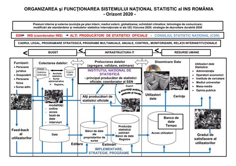 Diagramă care ilustrează funcționarea microprocesorului și opțiunile de configurare ale kit-ului Sommer STArter+400