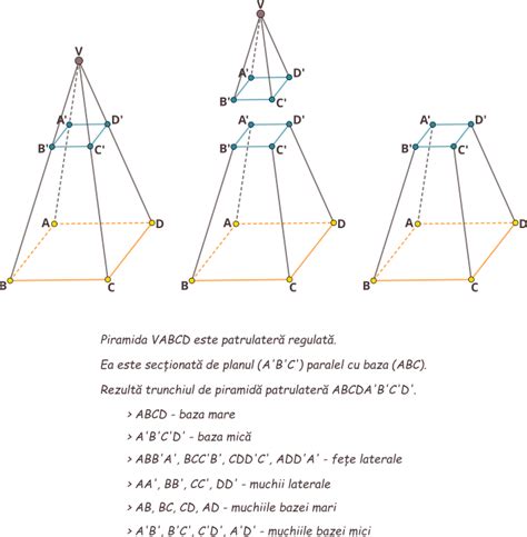Exemplu de piramidă a populației constrictivă